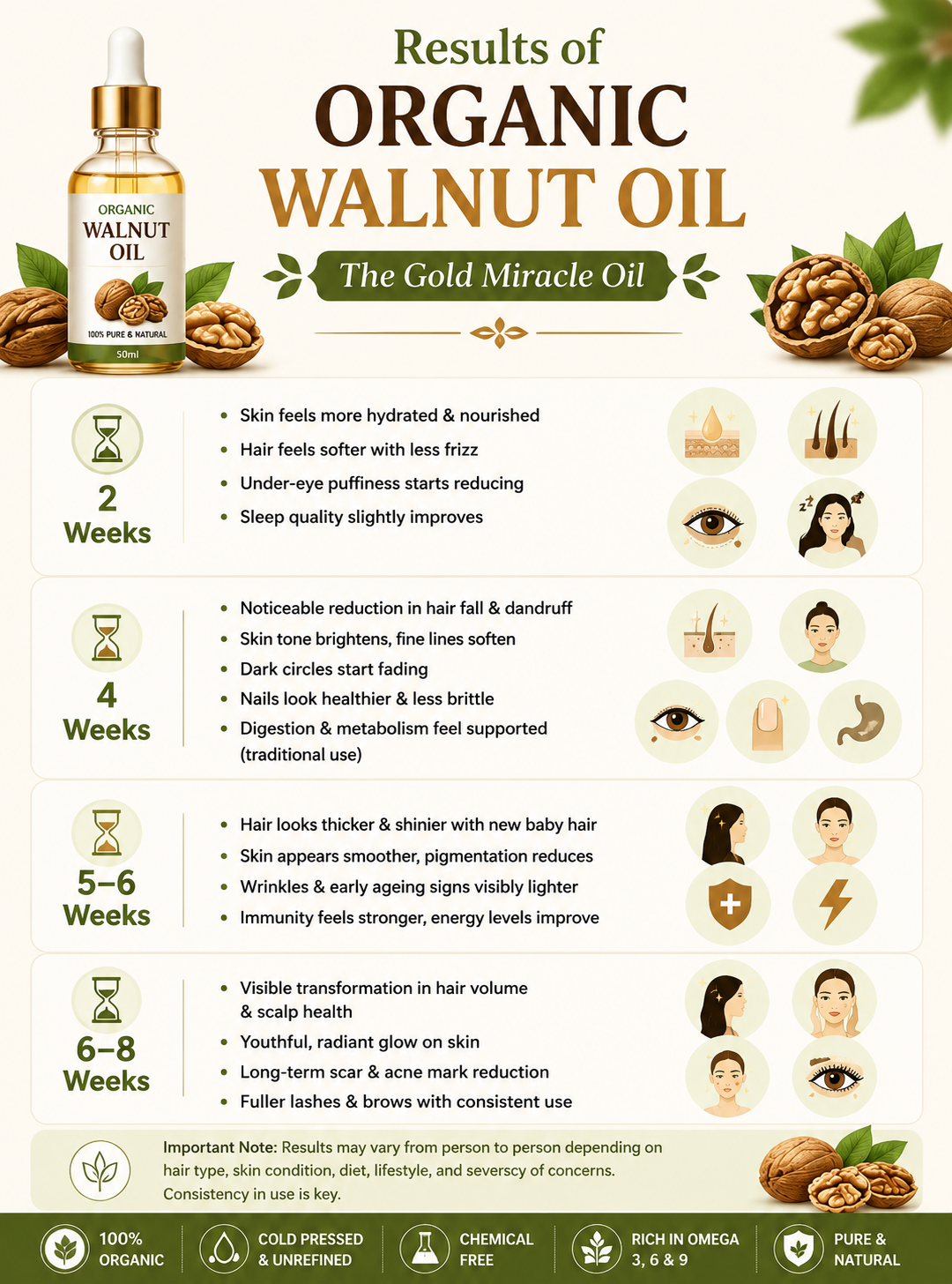 Walnut Oil