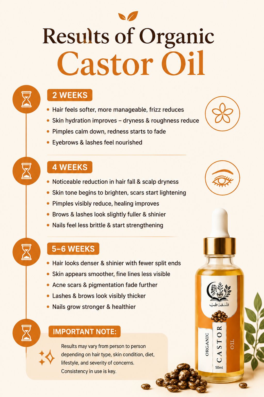 Castor Oil